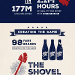 stats