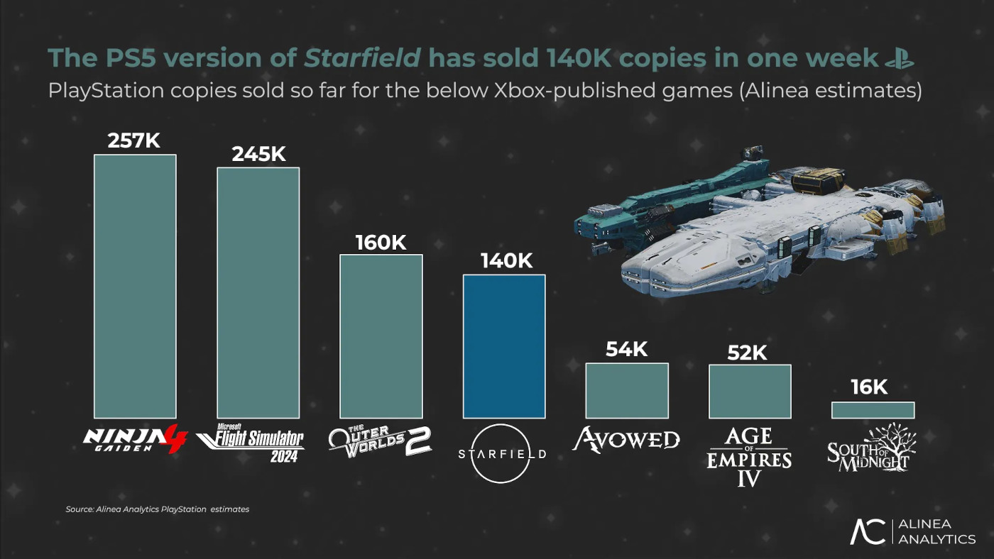 starfield_ps5_sales