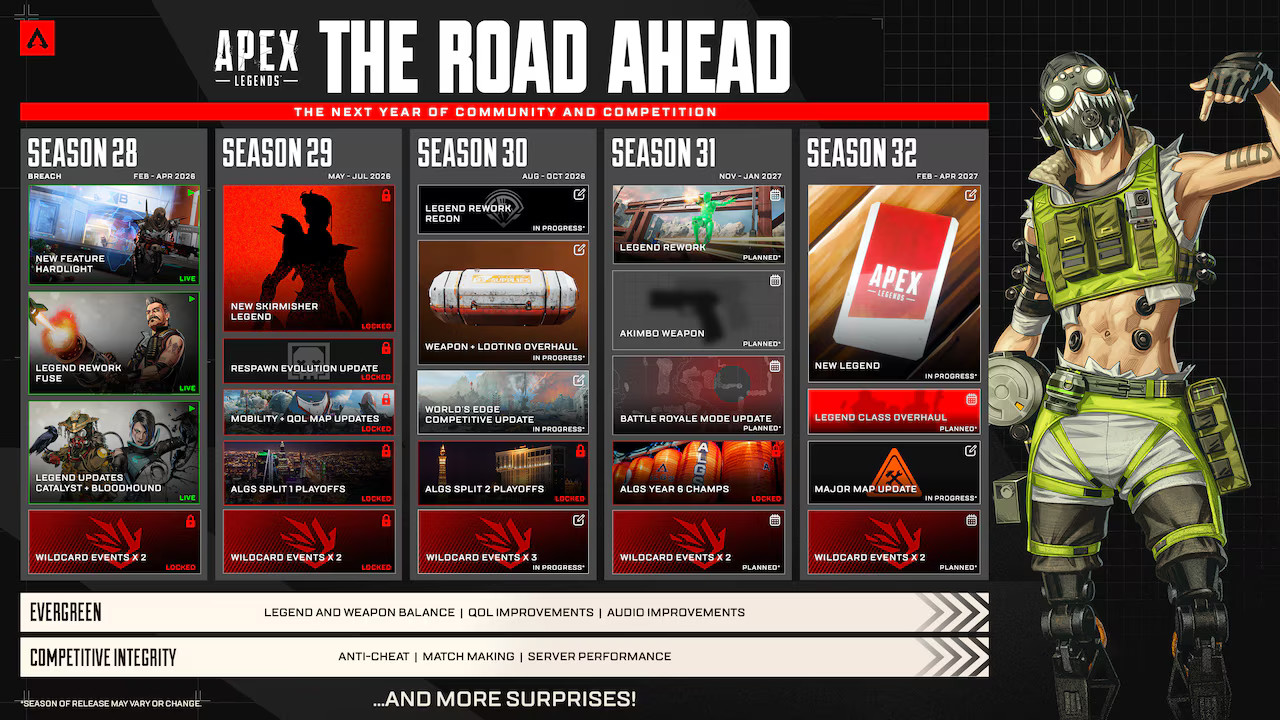 roadmap2025