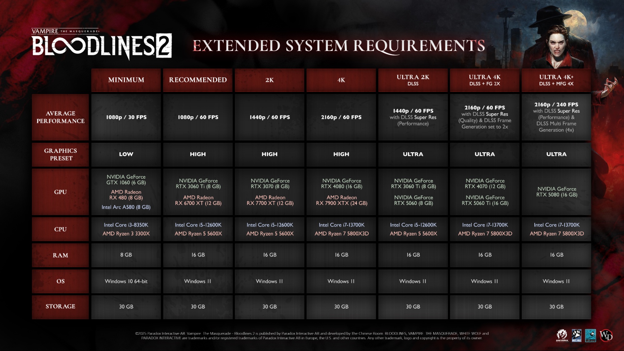 Vampire-Bloodlines-2-Final-PC-Requirements