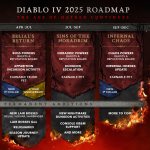 Diablo-4-2025-Roadmap