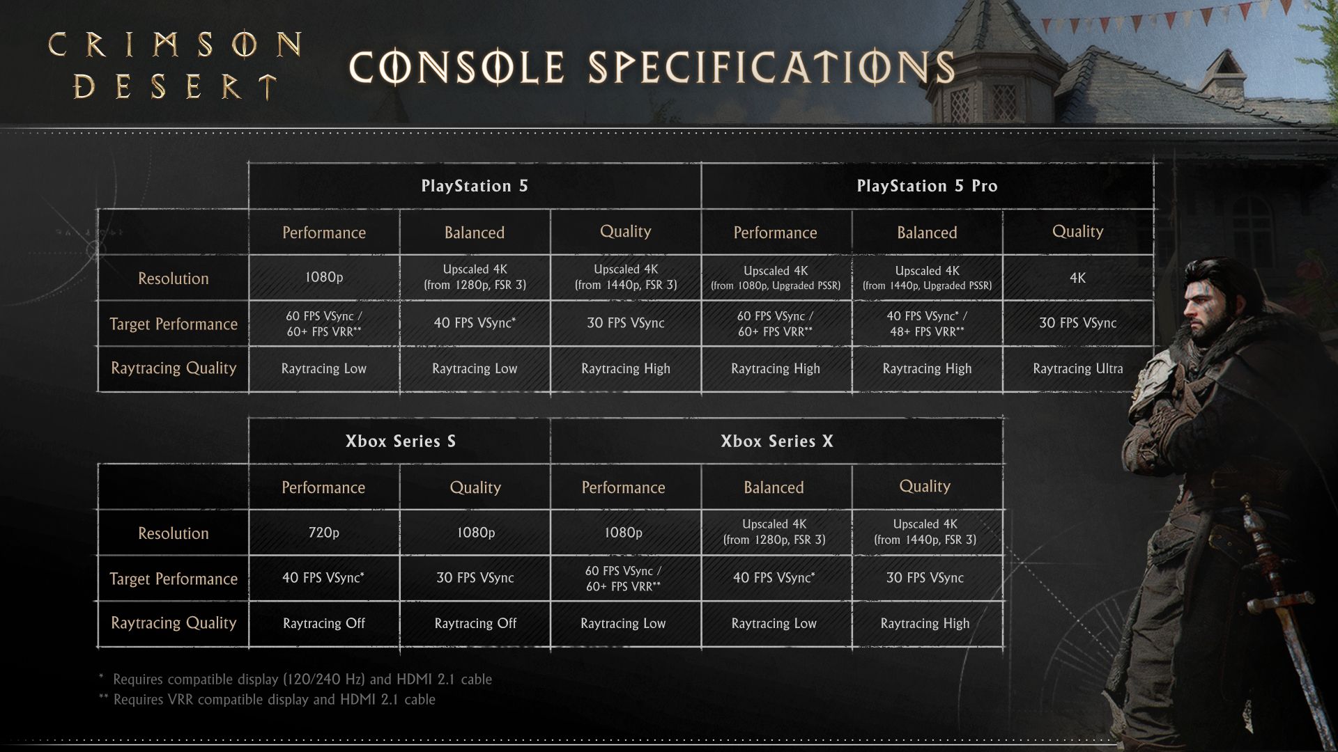 console