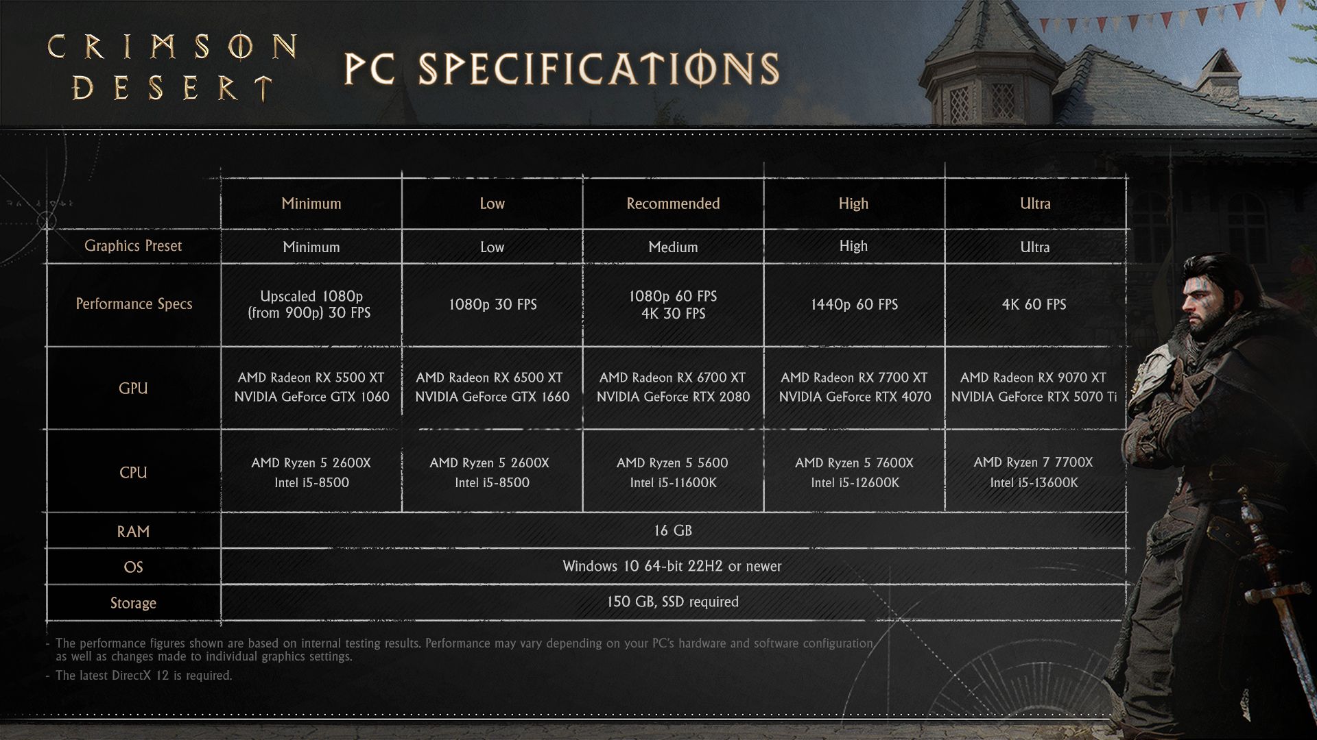 pcport